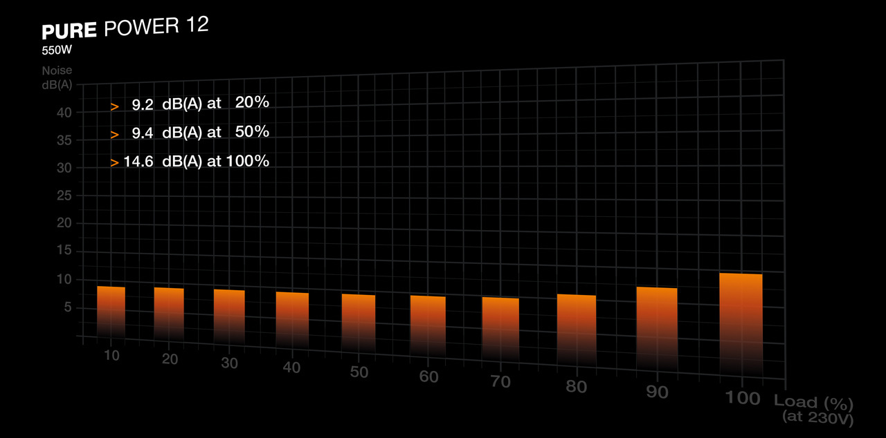 Zasilacz be quiet! Pure Power 12 Gold 550W (BP001EU) Zasilacz be quiet! Pure Power 12 Gold 550W (BP001EU)