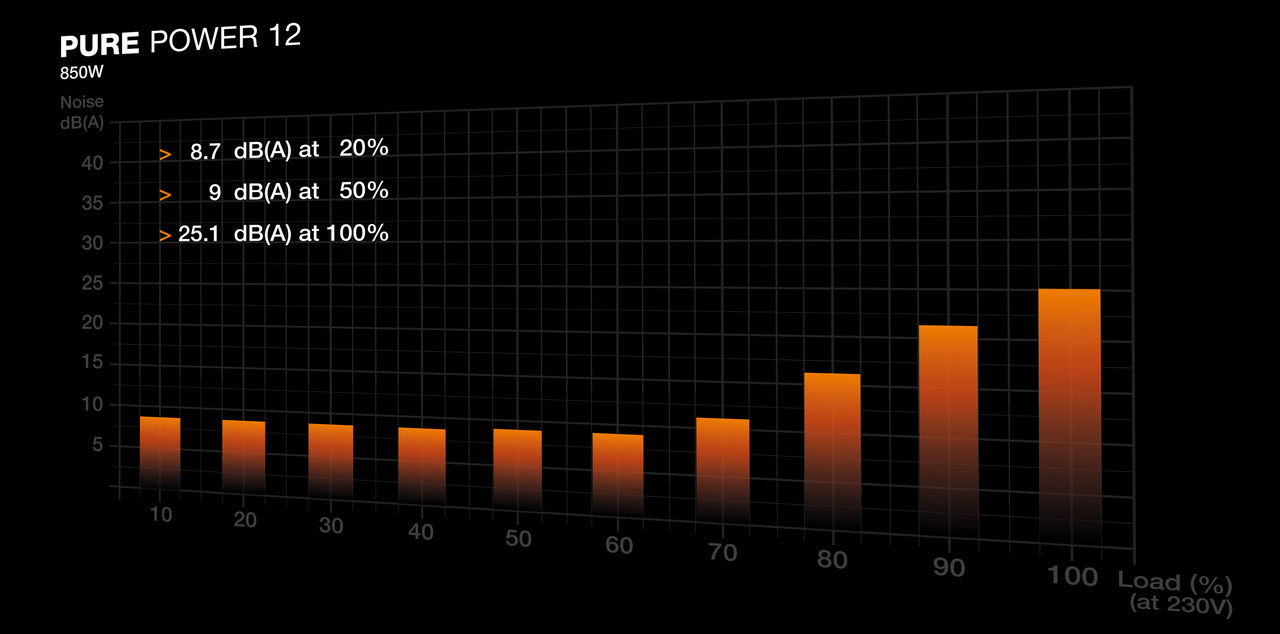 Zasilacz be quiet! Pure Power 12 Gold 850W (BP004EU)
