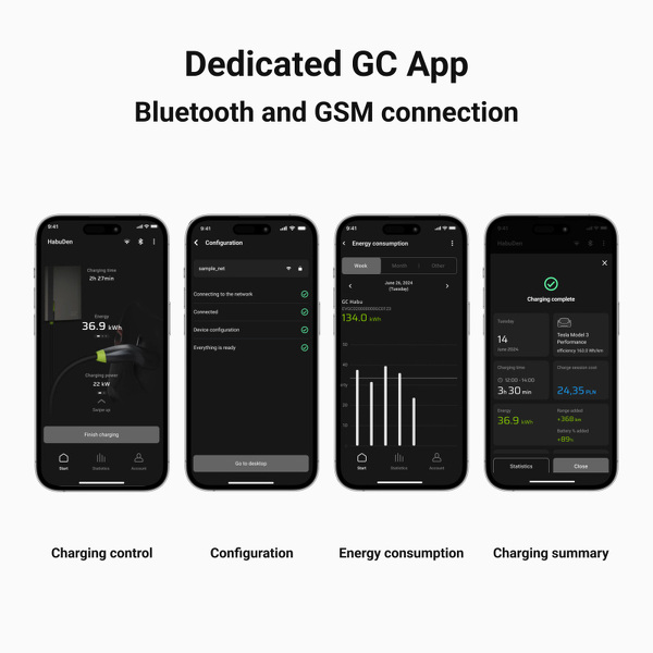Zdjęcie produktu: Greencell HabuDen Wallbox 22kW 32A 5m