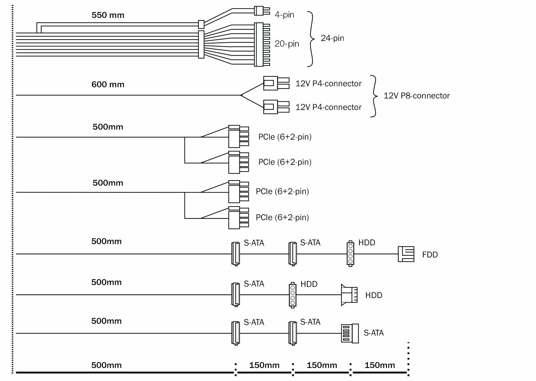 Zasilacz be quiet! Pure Power 11 600W egzemplarz po zwrocie, uszkodzone opakowanie