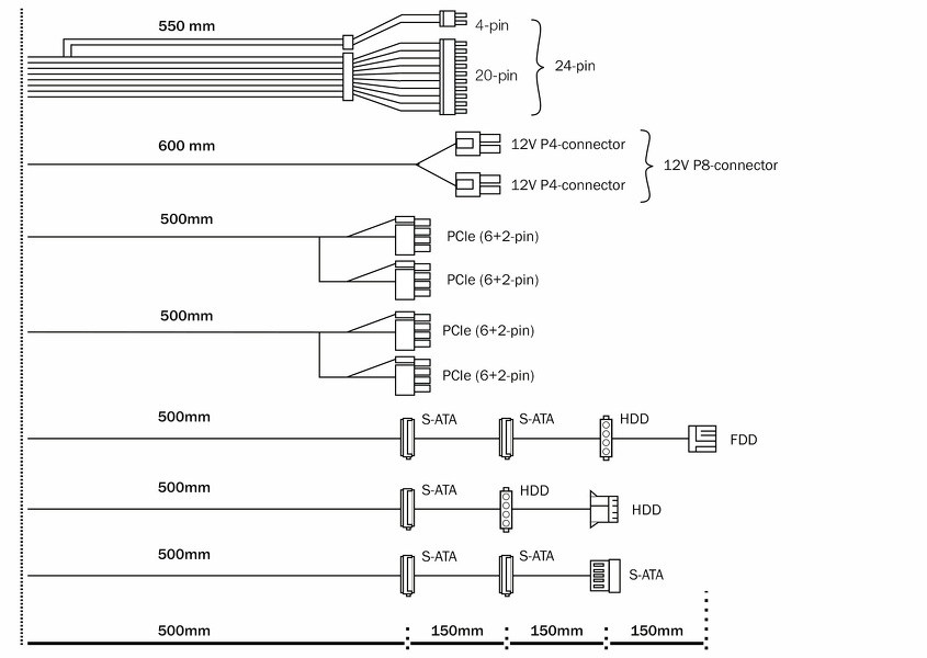 Zdjęcie produktu: Zasilacz be quiet! Pure Power 11 600W egzemplarz po zwrocie, uszkodzone opakowanie
