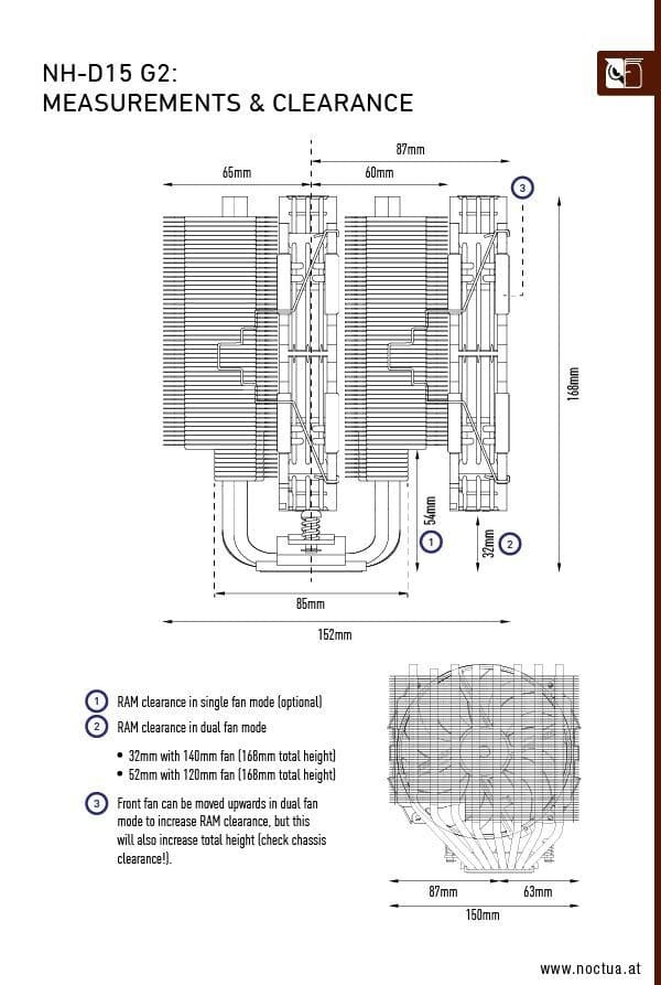 Noctua NH-D15 G2 chromax.black