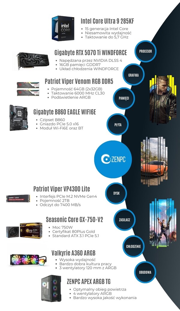 Zdjęcie produktu: ZENPC Gaming Intel Ultra 9 285KF RTX5070Ti 2TB 64GB ARGB DLSS 4 Zdjęcie produktu: ZENPC Gaming Intel Ultra 9 285KF RTX5070Ti 2TB 64GB ARGB DLSS 4