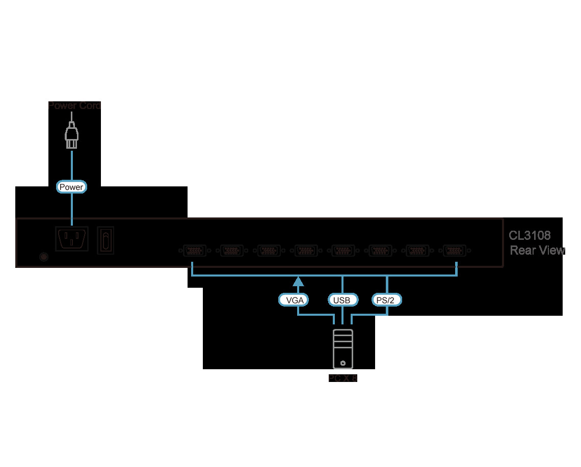 ATEN 8-Port Short PS/2-USB VGA Single Rail WideScreen LCD KVM CL3108NX ATEN 8-Port Short PS/2-USB VGA Single Rail WideScreen LCD KVM CL3108NX