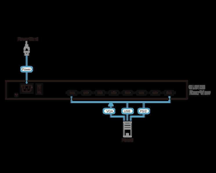 Zdjęcie produktu: ATEN 8-Port Short PS/2-USB VGA Single Rail WideScreen LCD KVM CL3108NX Zdjęcie produktu: ATEN 8-Port Short PS/2-USB VGA Single Rail WideScreen LCD KVM CL3108NX