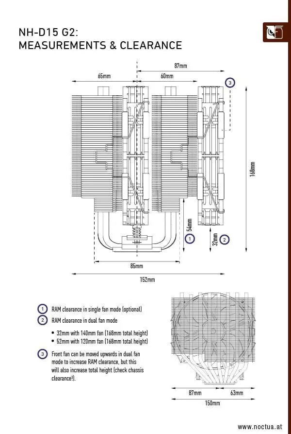 Noctua NH-D15 G2 chromax.black chłodzenie procesora egzemplarz po zwrocie