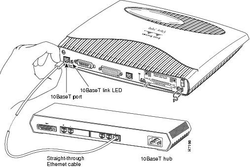 Cisco 1605-R 2-Port 10-Gigabit Wired Router CISCO1605-R + zasilacz