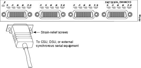 Cisco PA-4T+ Synchronous Serial Port Adapter