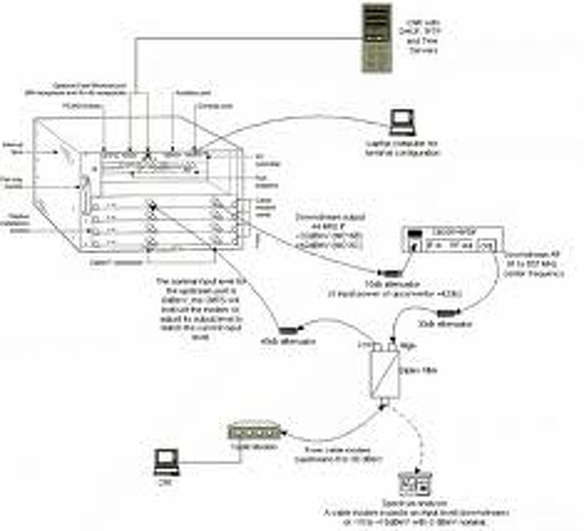 Zdjęcie produktu: Cisco UBR-MC16S UBR7200 Spectrum Management Line Card