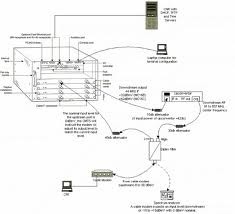 Cisco UBR-MC16S UBR7200 Spectrum Management Line Card