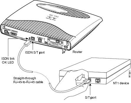 CISCO 1600 Series Router ISDN 18MB RAM 4MB Flash + zasilacz