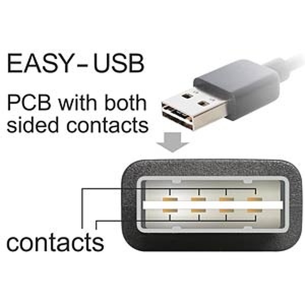 Zdjęcie produktu: Delock 83366 - kabel Easy USB 2.0 Typ A do Micro USB AM0MBM5P do 1.0M