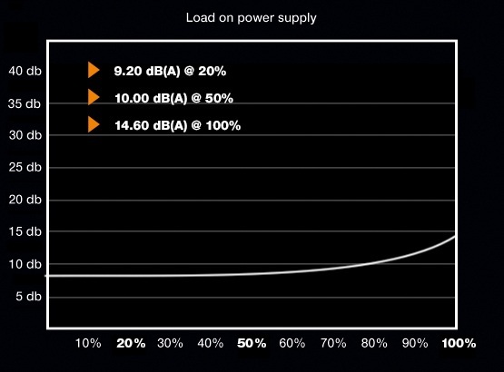 Zasilacz be quiet! Dark Power PRO 11 650W (BN251)