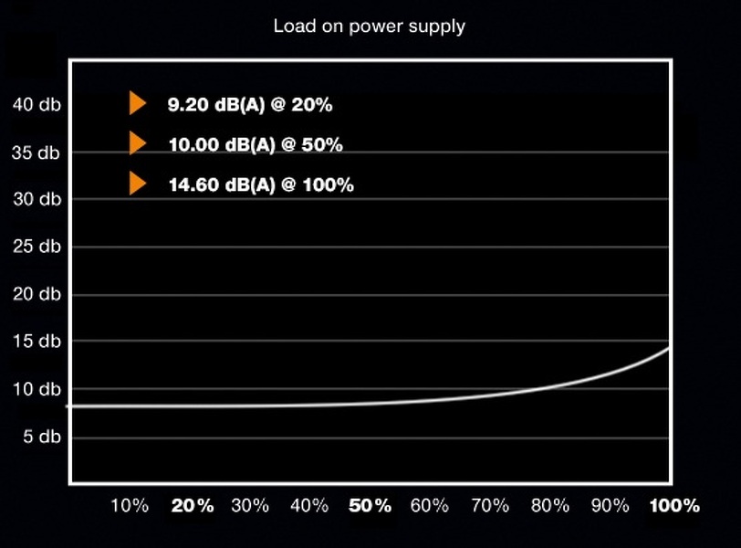 Zdjęcie produktu: Zasilacz be quiet! Dark Power PRO 11 650W (BN251)