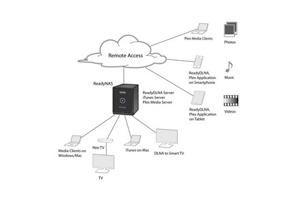 Screenshot Storage Solutions Media Photo Large