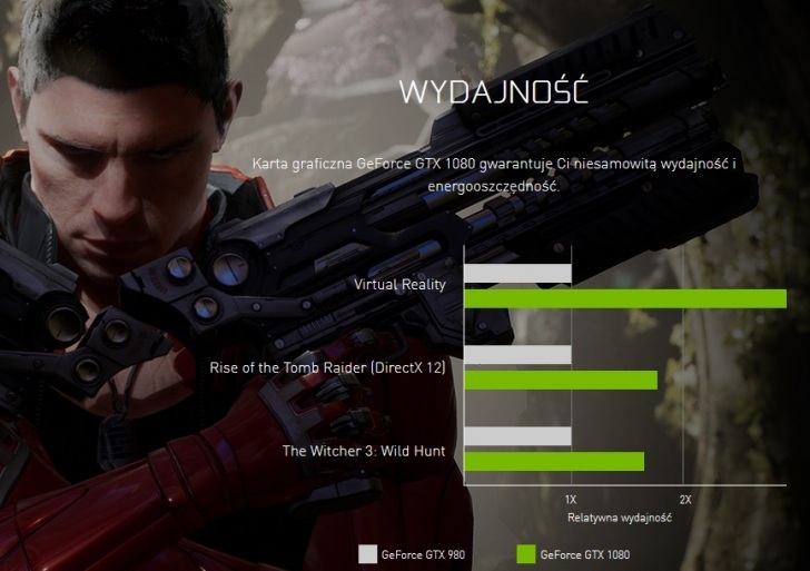 Nvidia 1080 Karta Graficzna Wydajnosc