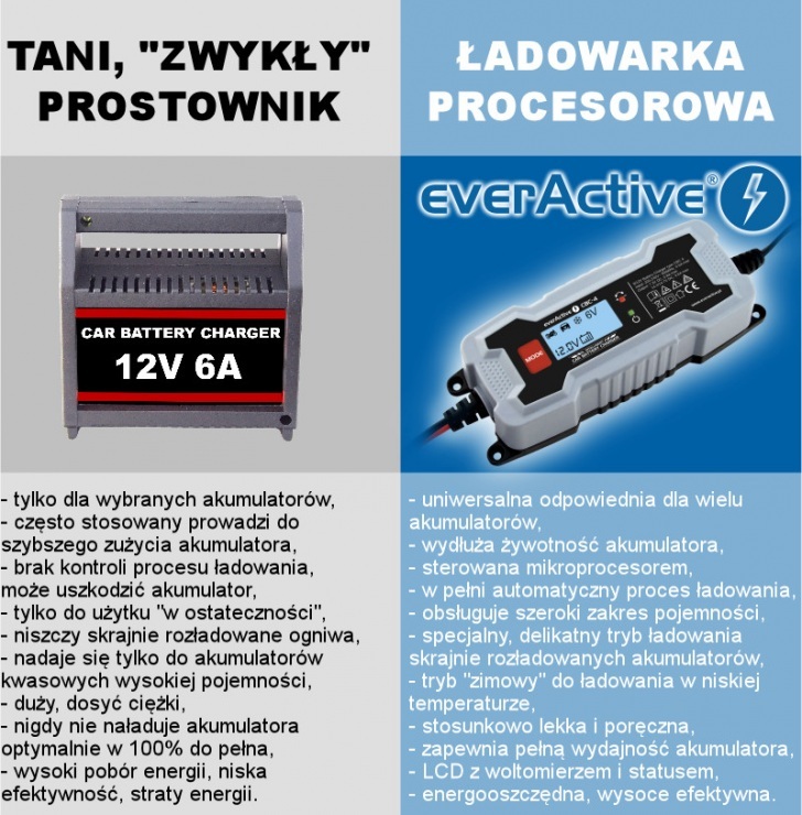 Lad Everactive Cbc4 Desc