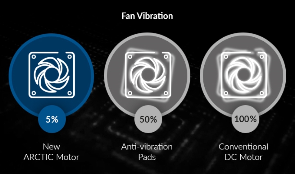 Arctic Wentylatory Wibracje Silnika