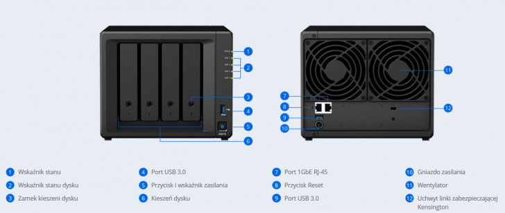 Synology Ds