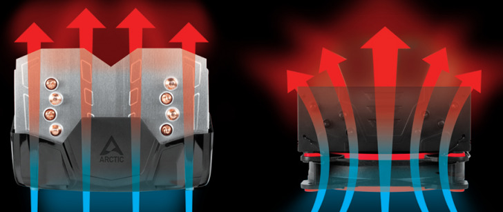 Ulepszone Rozpraszanie Ciepla