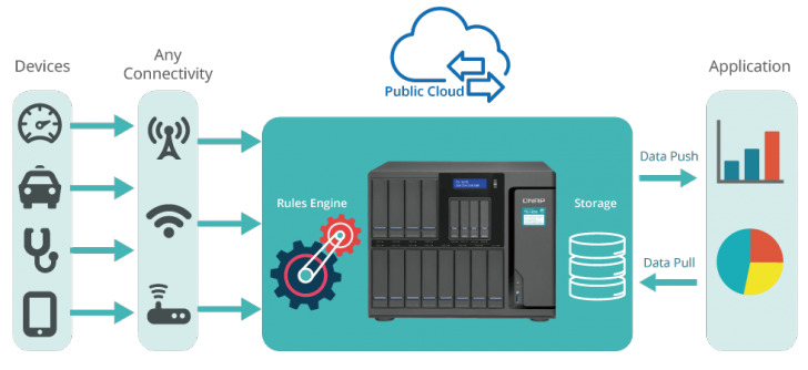 Ts 1635 Container Station