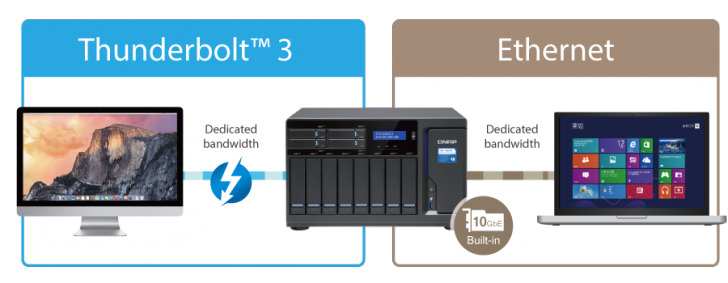 Tvs 1282t3 Dual Network