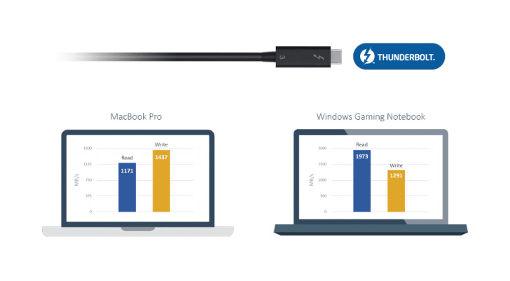 Tvs 1282t3 Thunderbolt3 Test1282