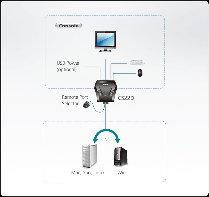 Cs22d Przelaczniki Kvm Cable Dg Org