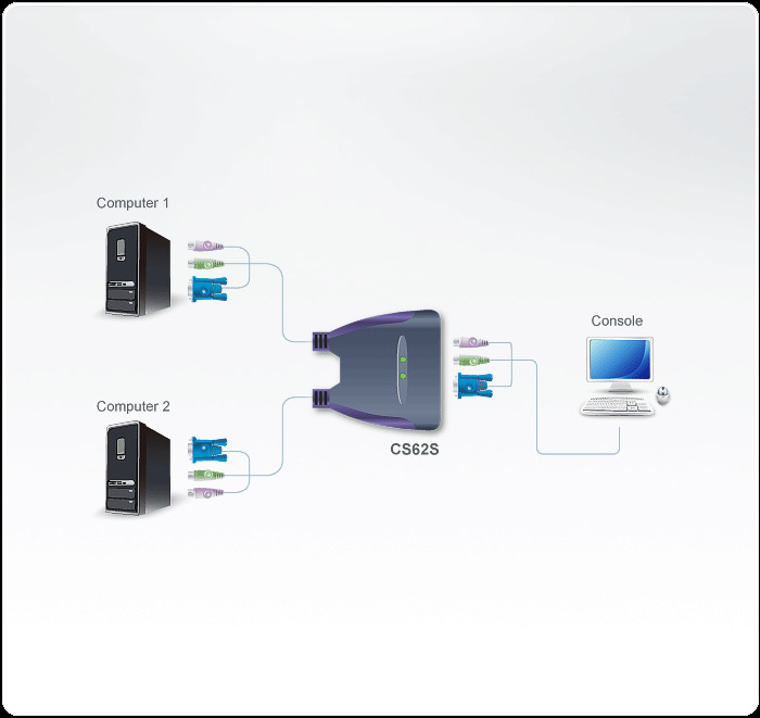 Cs62s Cable Kvm Switches Dg Org