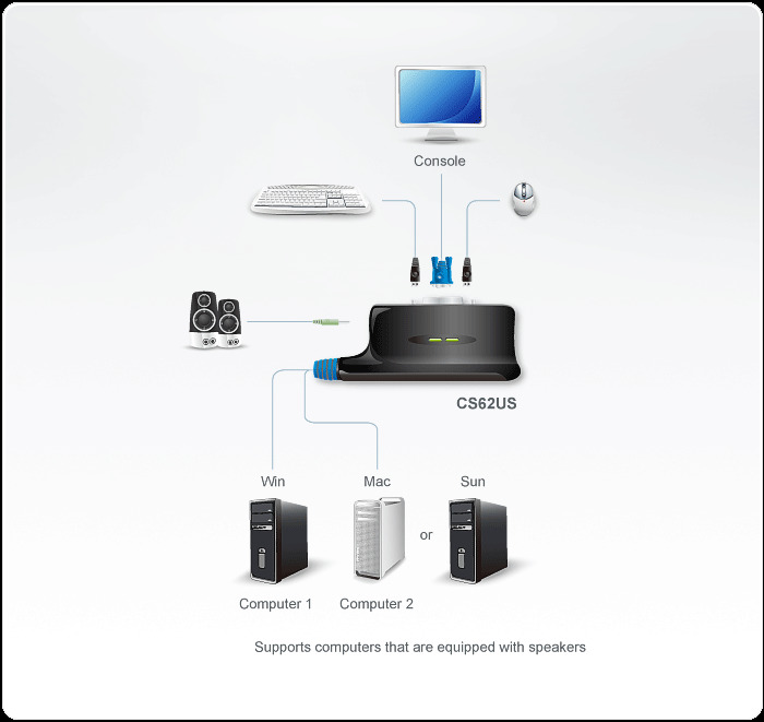 Cs62us Cable Kvm Switches Dg Org