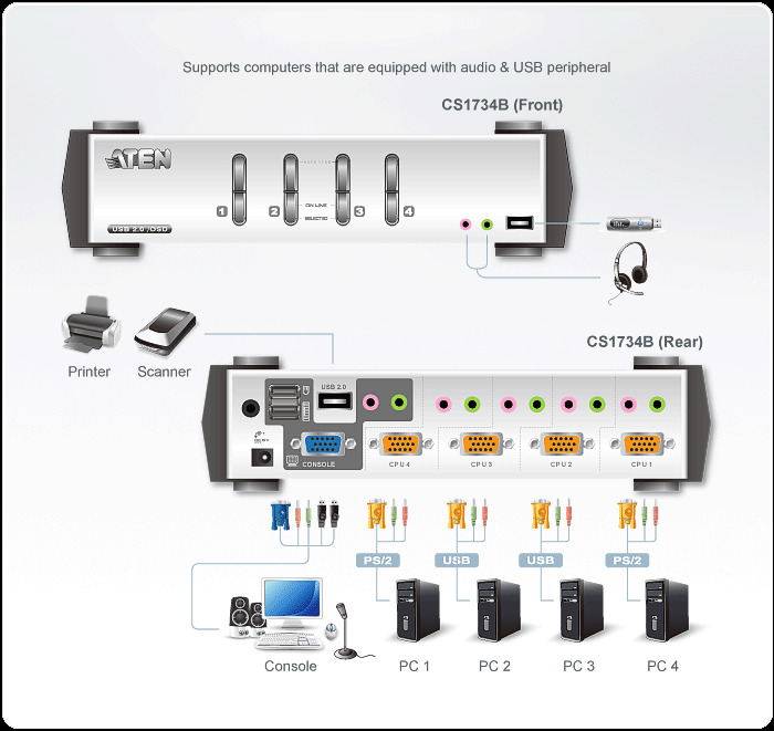 Cs1734b Desktop Kvm Switches Dg Org