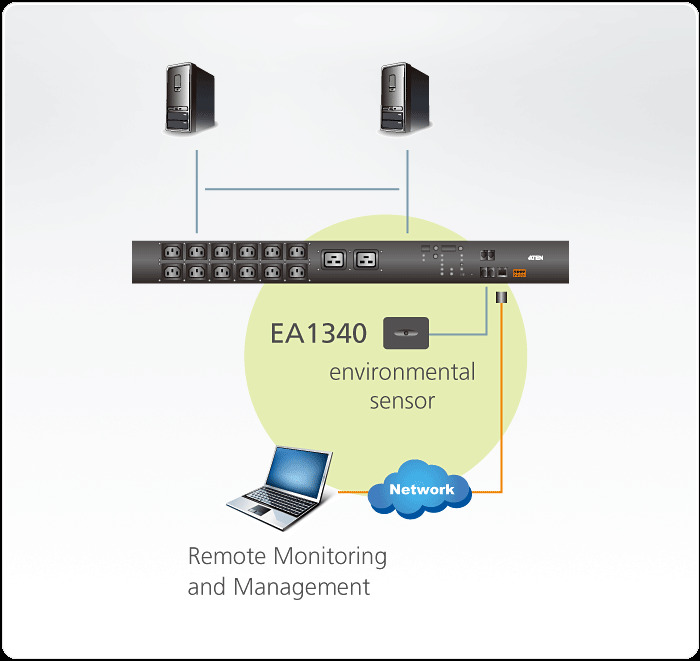 Ea1340 Eco Sensors Dg Org