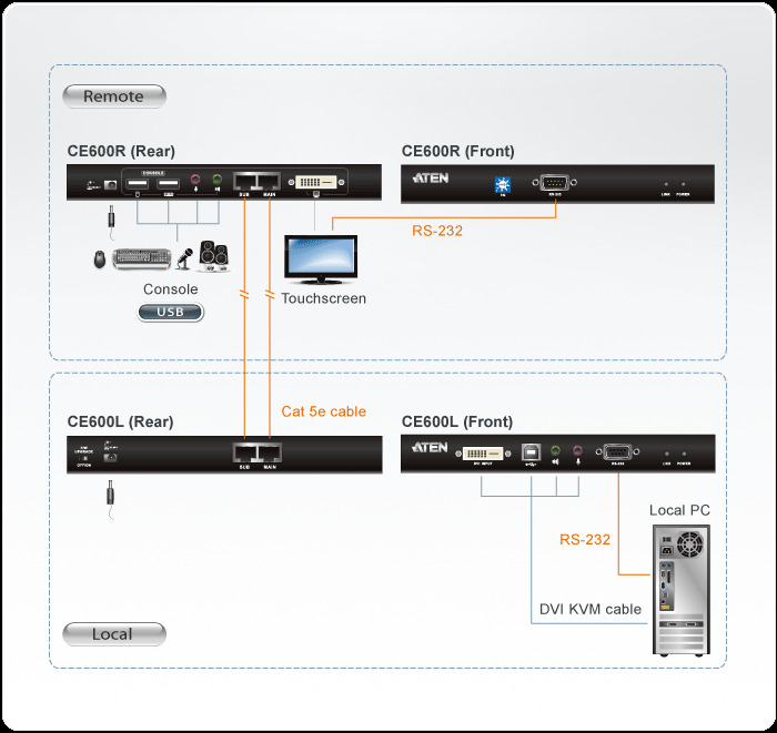 Ce600 Usb Kvm Extenders Dg Org