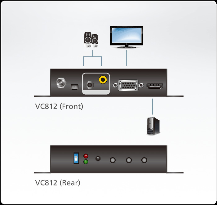 Vc812