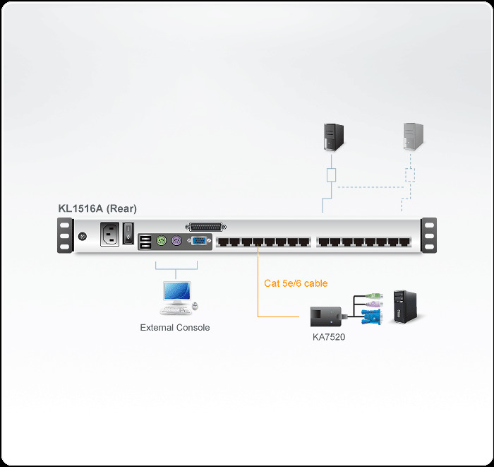 Kl1516a Lcd Kvm Switches Dg Org 1