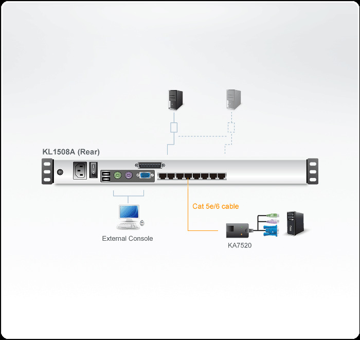Kl1508a Lcd Kvm Switches Dg Org