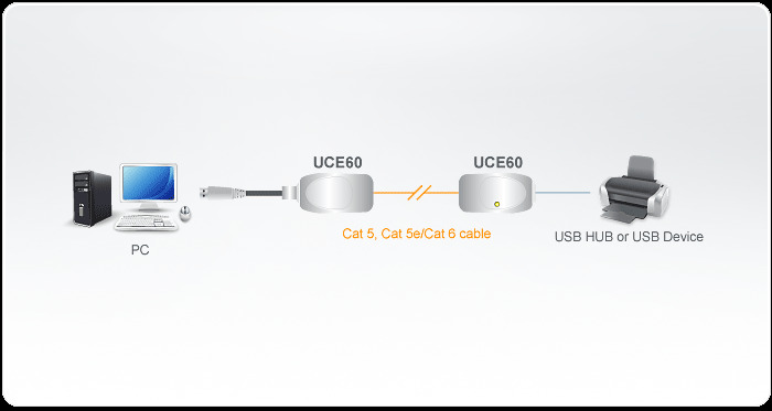 Uce60 Usb Extenders Dg Org