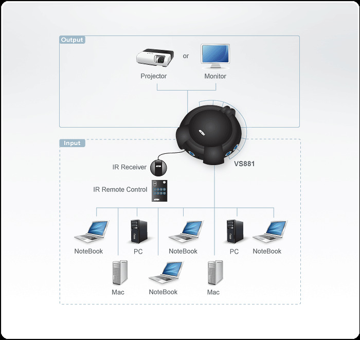 Vs881 Video Switches Dg Org