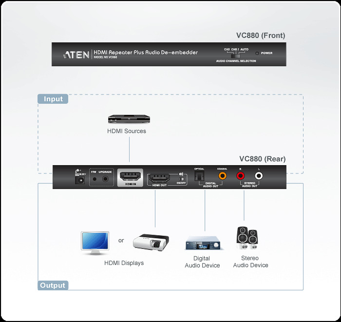 Vc880 Converters Dg Org