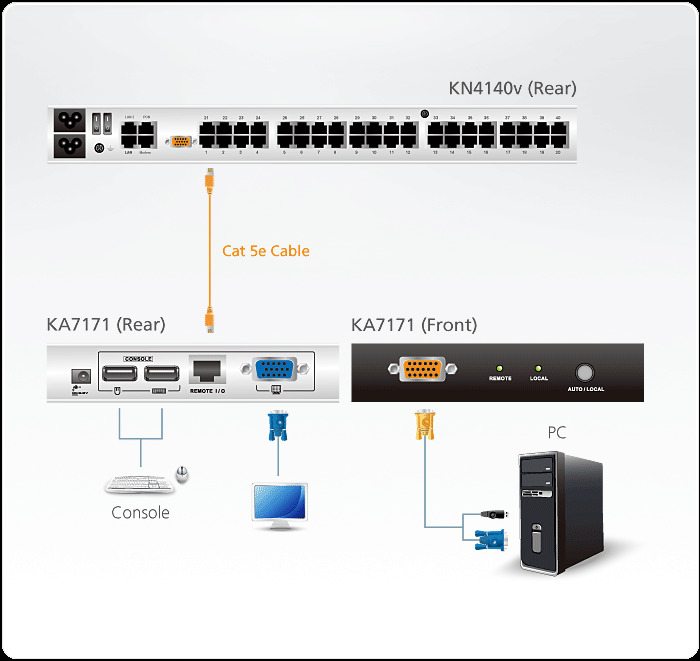 Ka7171 Moduly Kvm Dg Org
