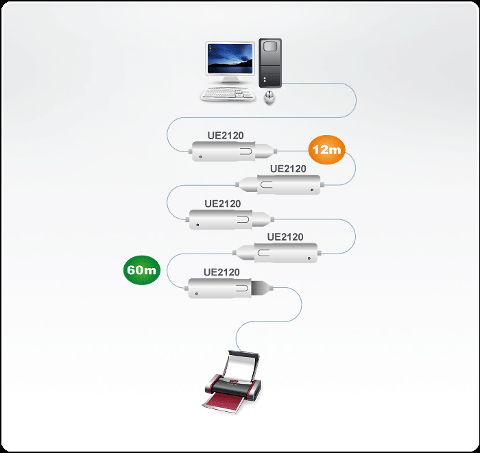 Ue2120 Usb Extenders Dg Org