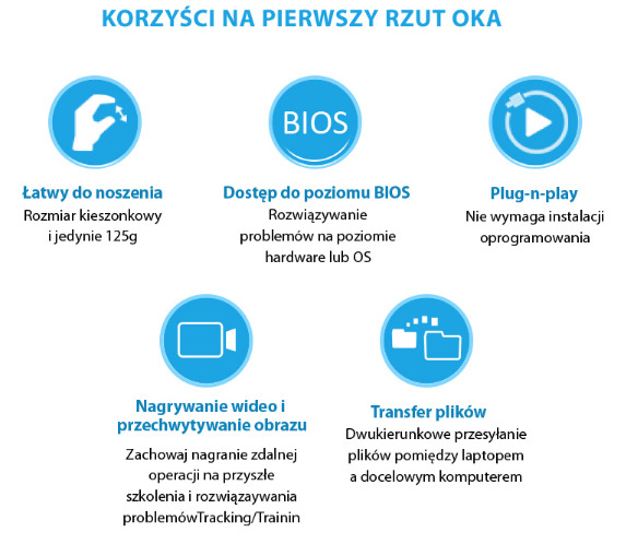 Korzysci Na Pierwszy Rzut Oka