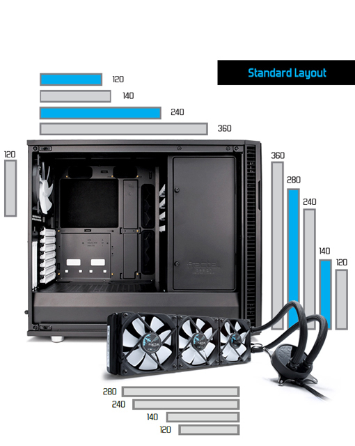 Miejsca na chłodnice cieczy w Fractal Design Define R6 Black Tempered Glass (FD-CA-DEF-R6-BK-TG).