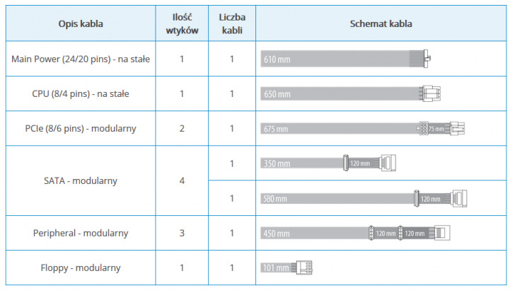 Zasilacz Seasonic Focus 450w Schemat Okablowania