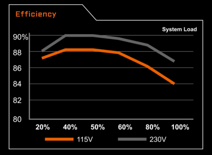 Zasilacz Gigabyte P650b 650w Pic1