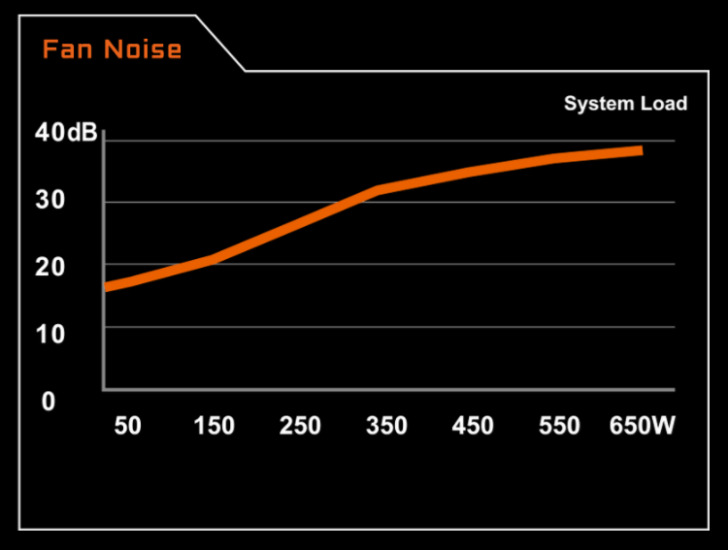 Zasilacz Gigabyte P650b 650w Pic2