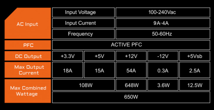 Zasilacz Gigabyte P650b 650w Pic8
