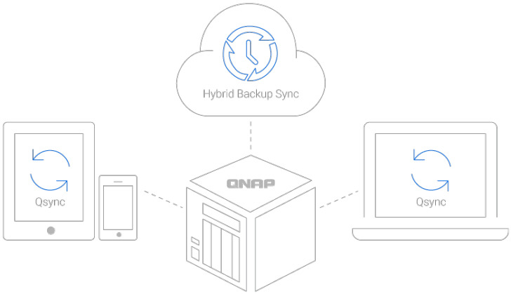 Hybrid Backup Sync Line