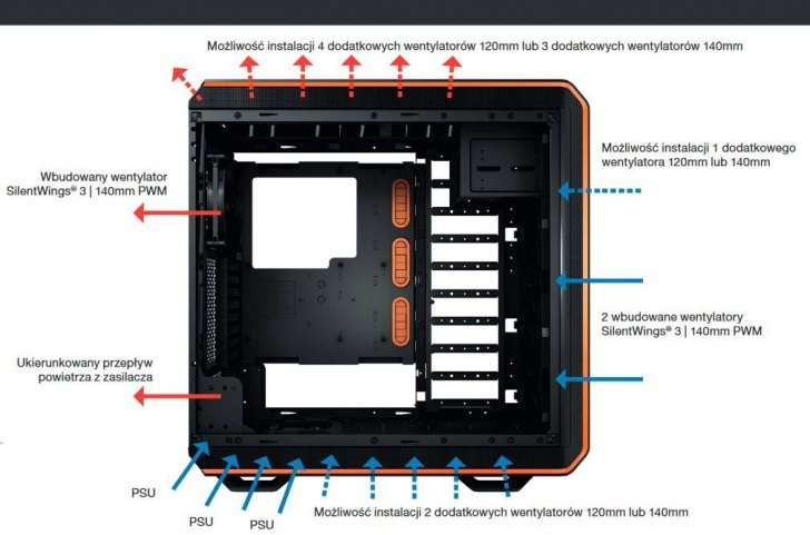 Be Quiet Dark Base Airflow