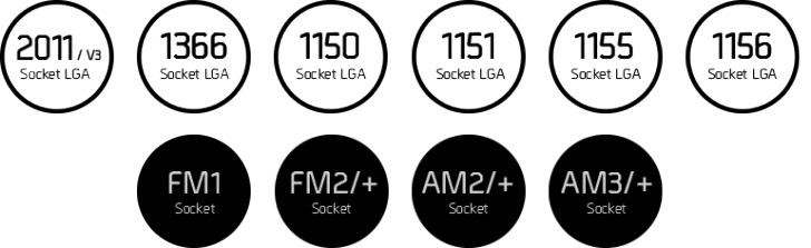 Cryorig A80 Mb Multiseg Kompatybilnosc